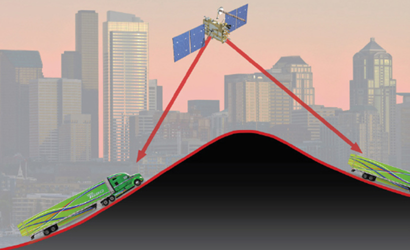 diagram how predictive cruise control works