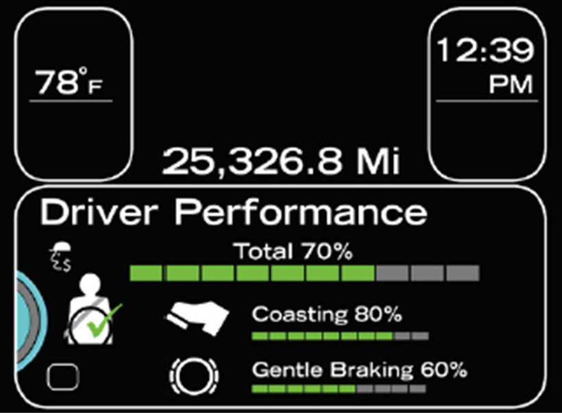 on screen driver performance example